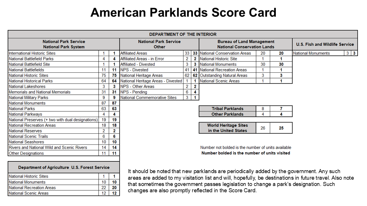 Scorecard 09-11